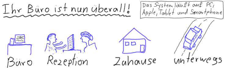 Hotelsoftware weltweit nutzbar